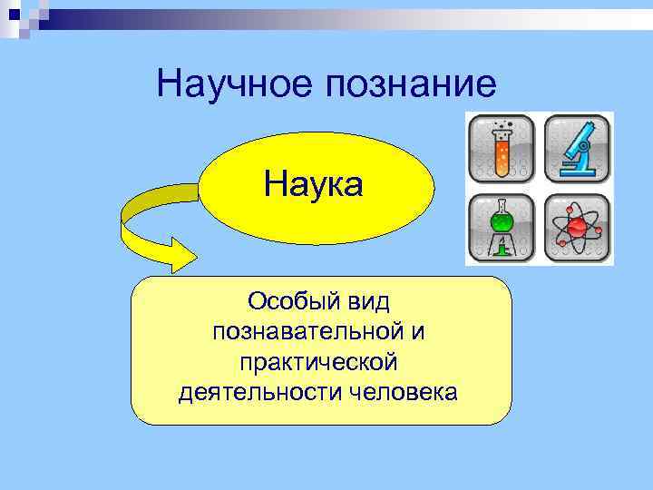 Научное познание Наука Особый вид познавательной и практической деятельности человека 