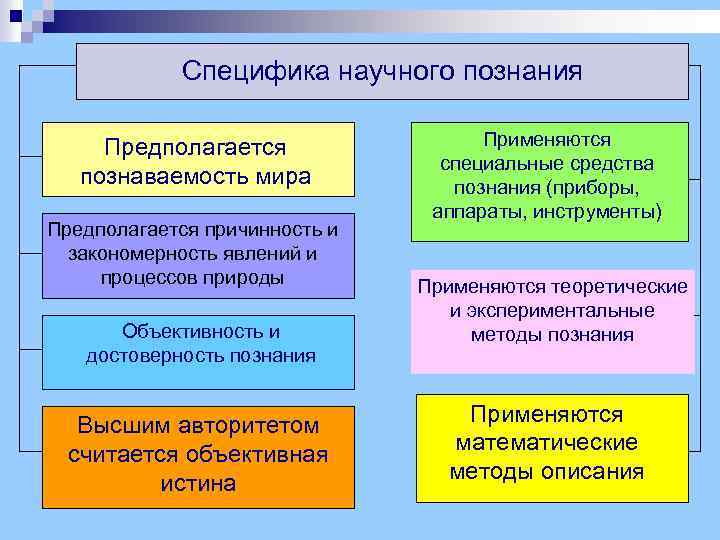 Специфика научного познания Предполагается познаваемость мира Предполагается причинность и закономерность явлений и процессов природы