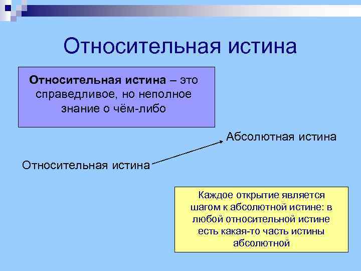 Относительная истина – это справедливое, но неполное знание о чём-либо Абсолютная истина Относительная истина