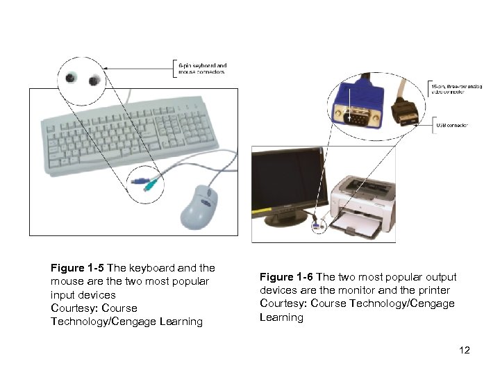 Figure 1 -5 The keyboard and the mouse are the two most popular input