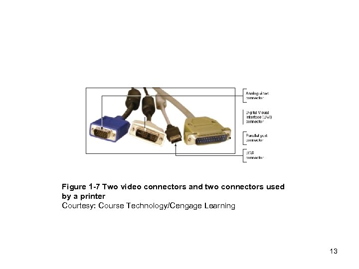 Figure 1 -7 Two video connectors and two connectors used by a printer Courtesy: