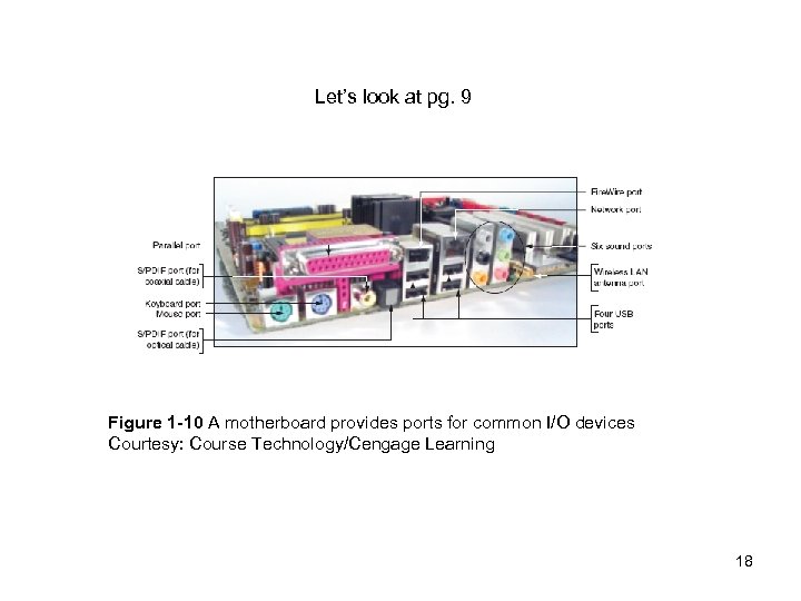 Let’s look at pg. 9 Figure 1 -10 A motherboard provides ports for common