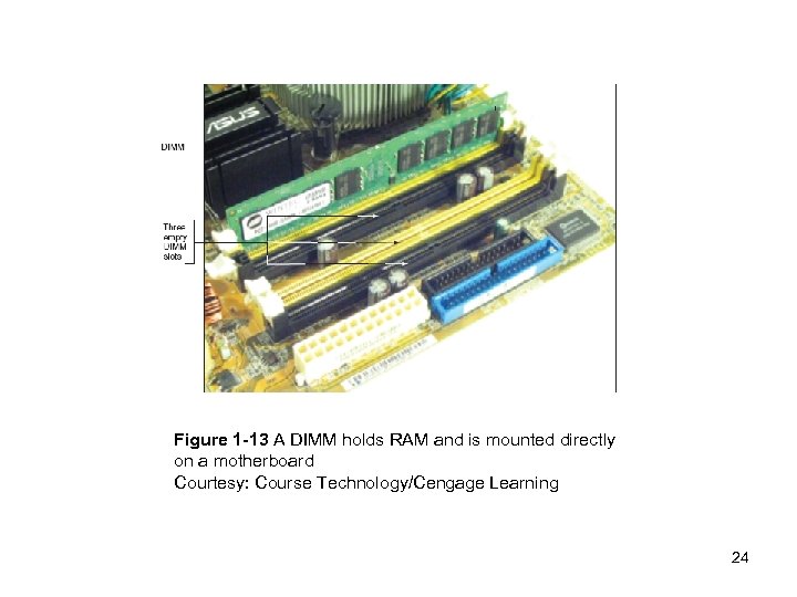 Figure 1 -13 A DIMM holds RAM and is mounted directly on a motherboard