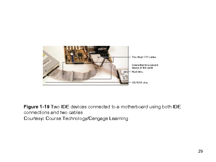 Figure 1 -19 Two IDE devices connected to a motherboard using both IDE connections