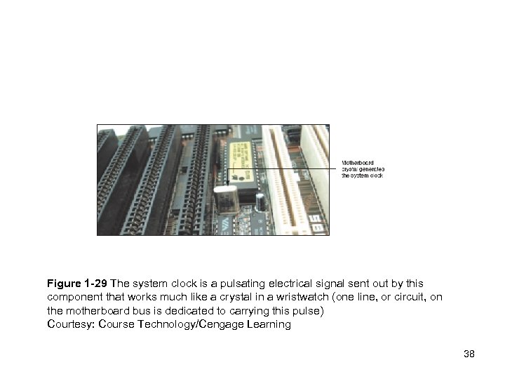 Figure 1 -29 The system clock is a pulsating electrical signal sent out by