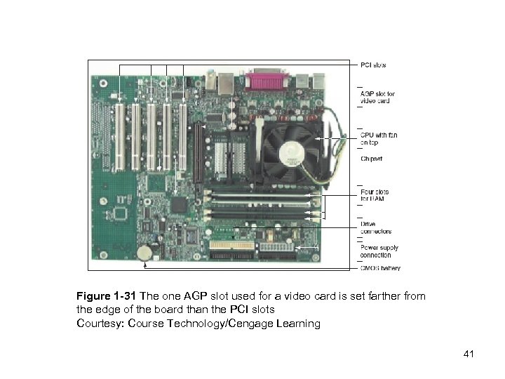 Figure 1 -31 The one AGP slot used for a video card is set