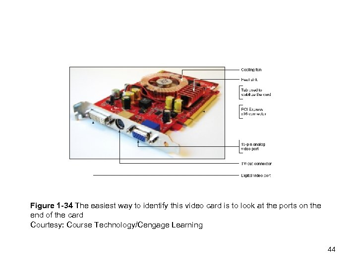 Figure 1 -34 The easiest way to identify this video card is to look