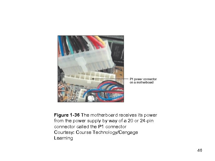 Figure 1 -36 The motherboard receives its power from the power supply by way