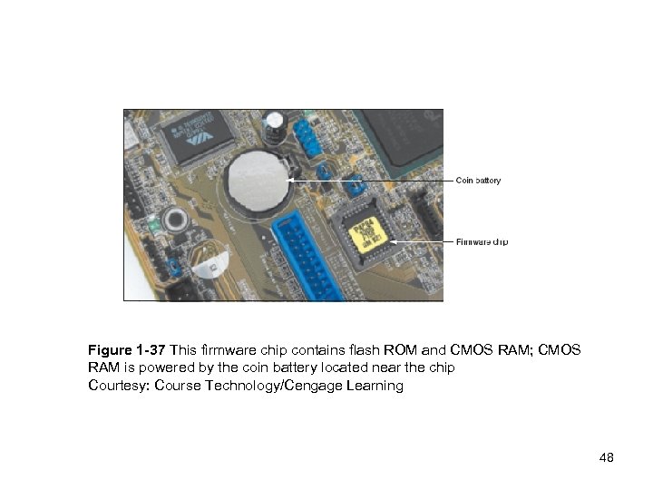 Figure 1 -37 This firmware chip contains flash ROM and CMOS RAM; CMOS RAM