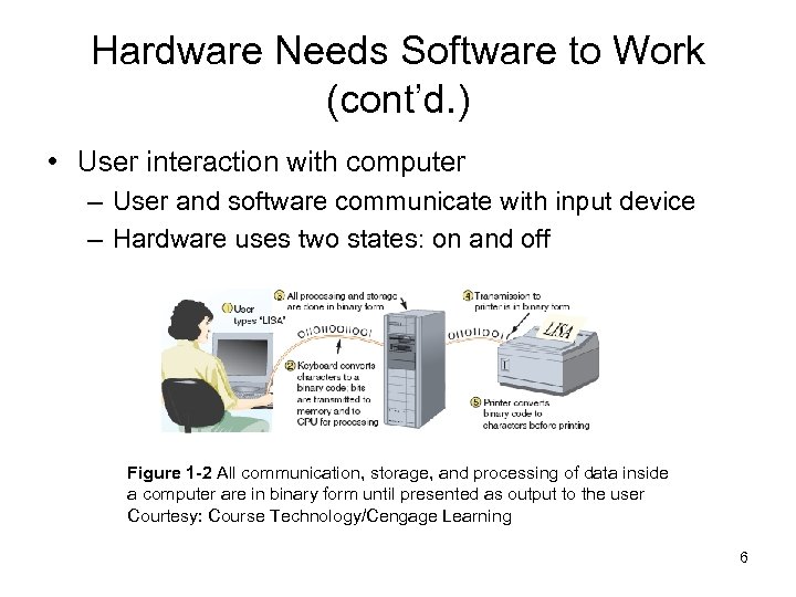 Hardware Needs Software to Work (cont’d. ) • User interaction with computer – User