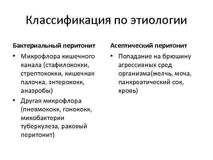 Классификация по этиологии Бактериальный перитонит Асептический перитонит • Микрофлора кишечного канала (стафилококки, стрептококки, кишечная