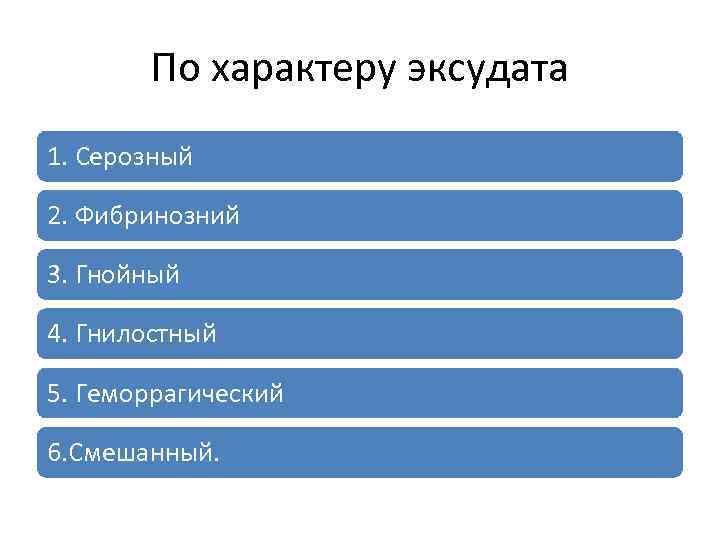 По характеру эксудата 1. Серозный 2. Фибринозний 3. Гнойный 4. Гнилостный 5. Геморрагический 6.