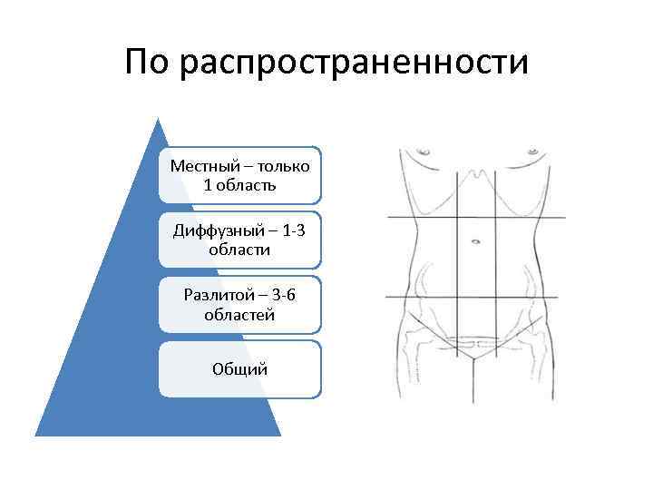 По распространенности Местный – только 1 область Диффузный – 1 -3 области Разлитой –