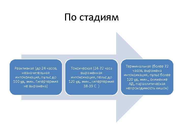 По стадиям Реактивная (до 24 часов, незначительная интоксикация, пульс до 100 уд. мин. Гипертермия