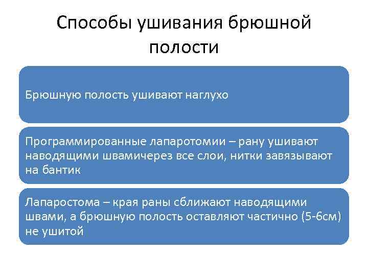 Способы ушивания брюшной полости Брюшную полость ушивают наглухо Программированные лапаротомии – рану ушивают наводящими