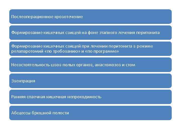 Послеоперационное кровотечение Формирование кишечных свищей на фоне этапного лечения перитонита Формирование кишечных свищей при