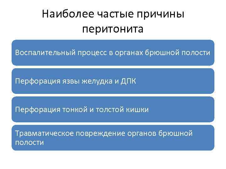 Наиболее частые причины перитонита Воспалительный процесс в органах брюшной полости Перфорация язвы желудка и