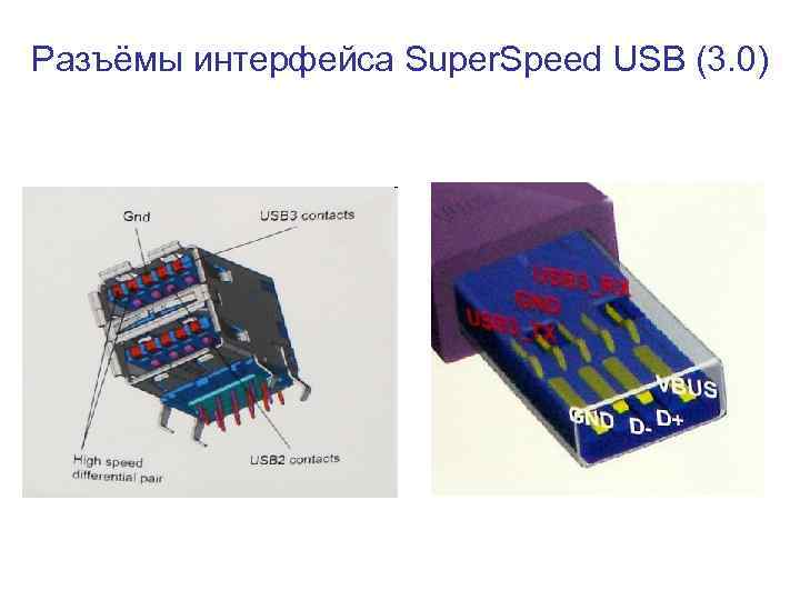 Разъёмы интерфейса Super. Speed USB (3. 0) 