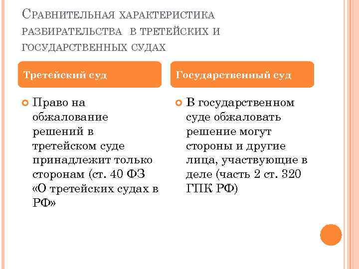 СРАВНИТЕЛЬНАЯ ХАРАКТЕРИСТИКА РАЗБИРАТЕЛЬСТВА В ТРЕТЕЙСКИХ И ГОСУДАРСТВЕННЫХ СУДАХ Третейский суд Право на обжалование решений