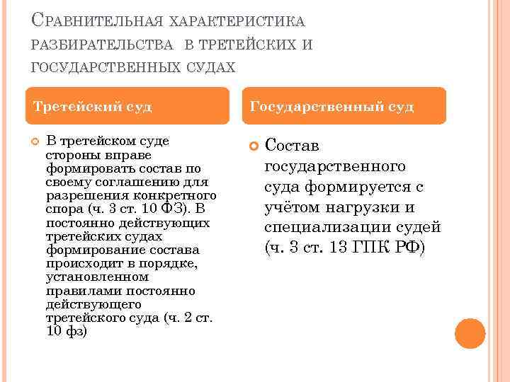 СРАВНИТЕЛЬНАЯ ХАРАКТЕРИСТИКА РАЗБИРАТЕЛЬСТВА В ТРЕТЕЙСКИХ И ГОСУДАРСТВЕННЫХ СУДАХ Третейский суд В третейском суде стороны