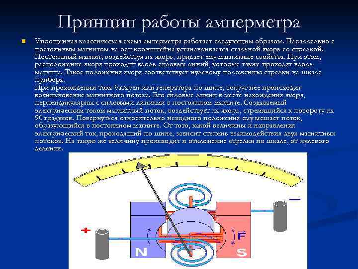 Принцип работы амперметра n Упрощенная классическая схема амперметра работает следующим образом. Параллельно с постоянным