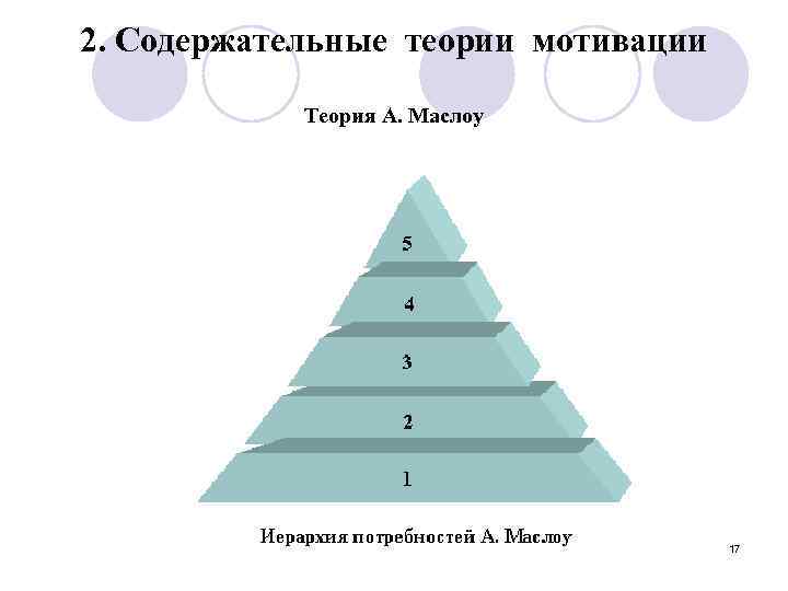 2. Содержательные теории мотивации Теория А. Маслоу 17 