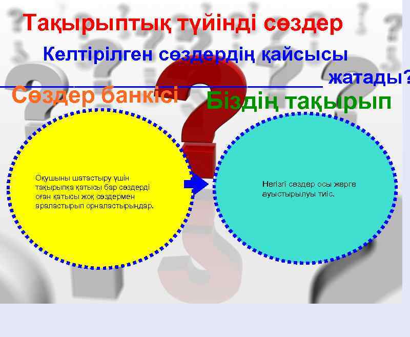 Тақырыптық түйінді сөздер Келтірілген сөздердің қайсысы _______________ жатады? Сөздер банкісі Оқушыны шатастыру үшін тақырыпқа