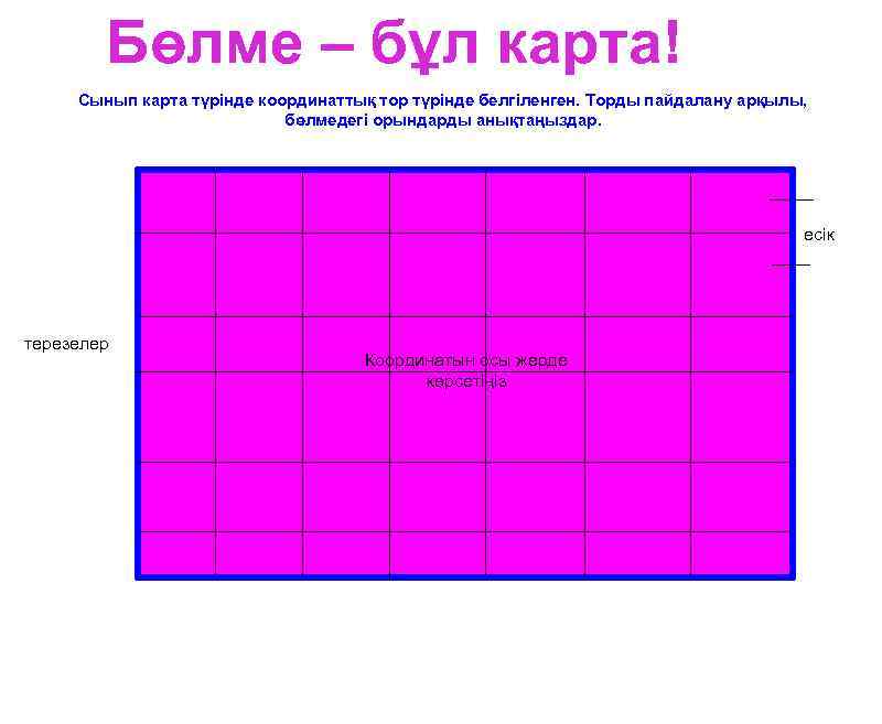 Бөлме – бұл карта! Сынып карта түрінде координаттық тор түрінде белгіленген. Торды пайдалану арқылы,