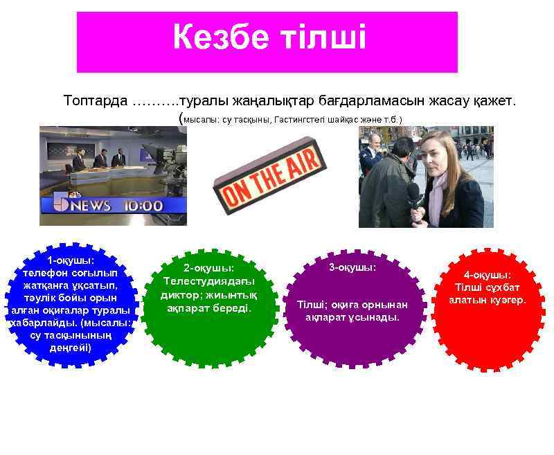 Кезбе тілші Топтарда ………. туралы жаңалықтар бағдарламасын жасау қажет. (мысалы: су тасқыны, Гастингстегі шайқас