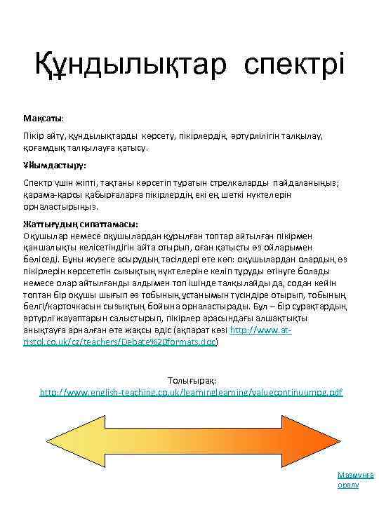 Құндылықтар спектрі Мақсаты: Пікір айту, құндылықтарды көрсету, пікірлердің әртүрлілігін талқылау, қоғамдық талқылауға қатысу. Ұйымдастыру: