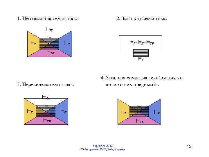  1. Неокласична семантика: 2. Загальна семантика: |=Cl |=T |=t |=T=|=F=|=TF |=F |=TF |=t