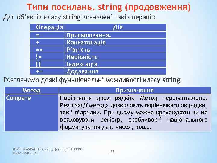 Типи посилань. string (продовження) Для об’єктів класу string визначені такі операції: Операція = +