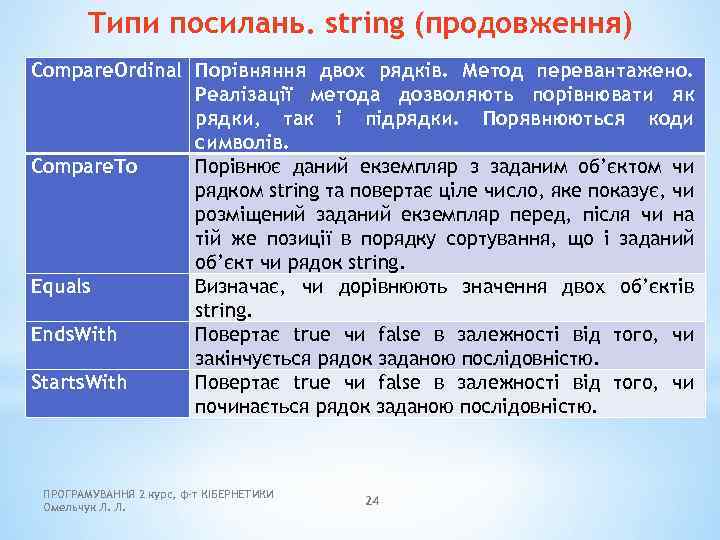 Типи посилань. string (продовження) Compare. Ordinal Порівняння двох рядків. Метод перевантажено. Реалізації метода дозволяють