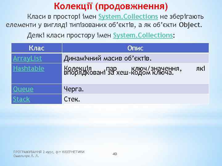 Колекції (продовжнення) Класи в просторі імен System. Collections не зберігають елементи у вигляді типізованих