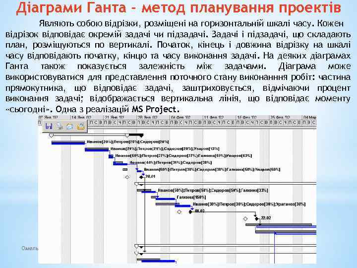 Діаграми Ганта - метод планування проектів Являють собою відрізки, розміщені на горизонтальній шкалі часу.