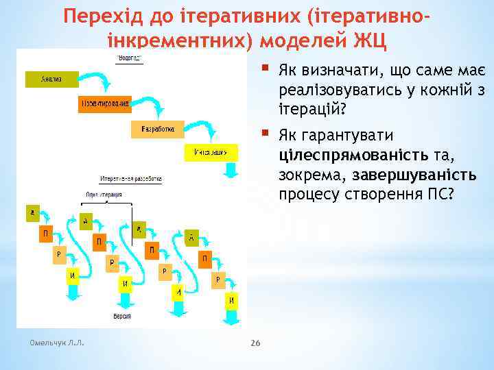 Перехід до ітеративних (ітеративноінкрементних) моделей ЖЦ § § Омельчук Л. Л. Як визначати, що