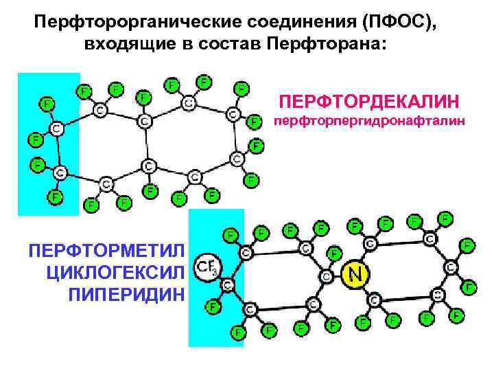 Перфторорганические соединения (ПФОС), входящие в состав Перфторана: ПЕРФТОРДЕКАЛИН перфторпергидронафталин ПЕРФТОРМЕТИЛ ЦИКЛОГЕКСИЛ ПИПЕРИДИН 