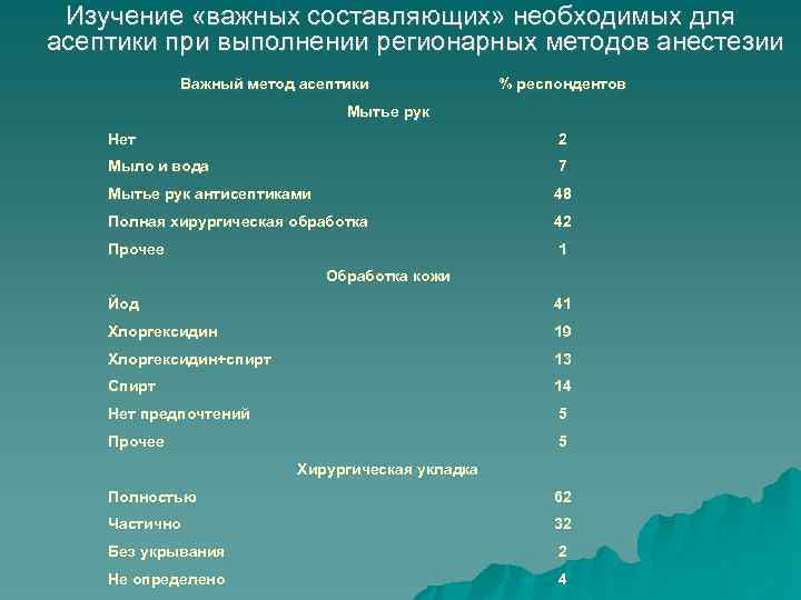 Изучение «важных составляющих» необходимых для асептики при выполнении регионарных методов анестезии Важный метод асептики