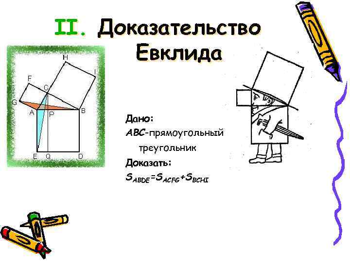 II. Доказательство Евклида Дано: ABC-прямоугольный треугольник Доказать: SABDE=SACFG+SBCHI 