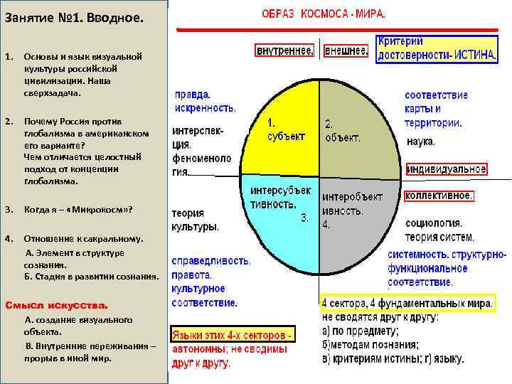 Занятие № 1. Вводное. 1. Основы и язык визуальной культуры российской цивилизации. Наша сверхзадача.