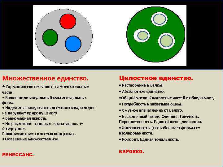 Множественное единство. Целостное единство. части. • Важен индивидуальный смысл отдельных форм. • Наделить каждую