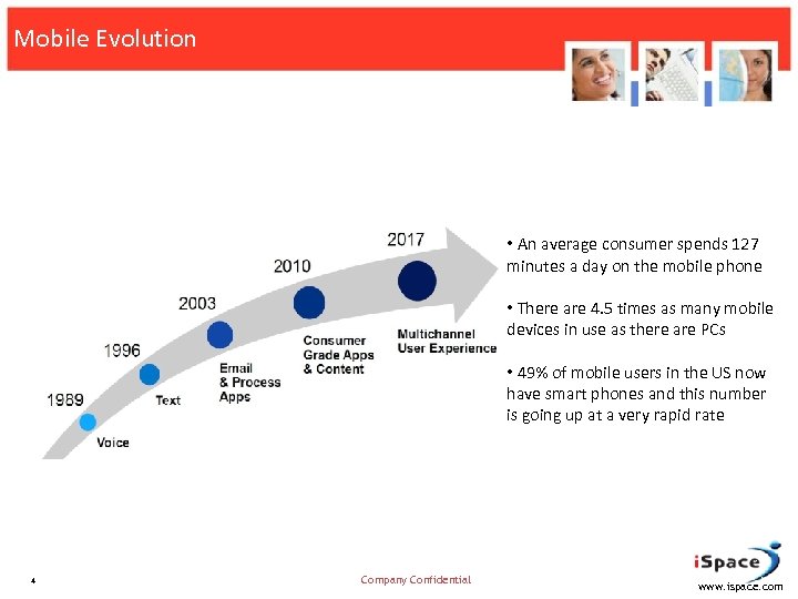 Mobile Evolution • An average consumer spends 127 minutes a day on the mobile