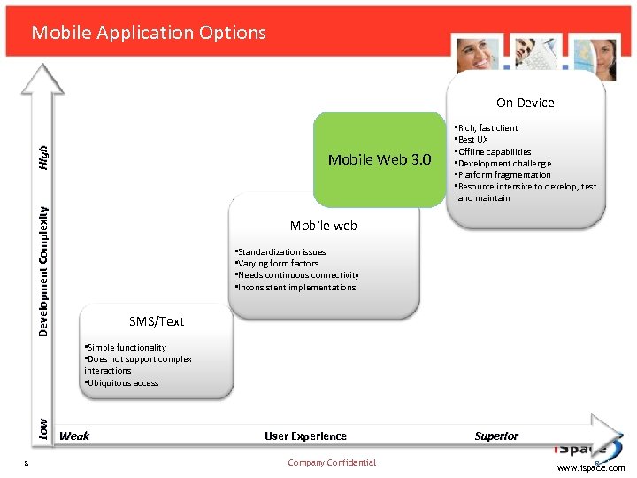 Mobile Application Options High On Device Development Complexity Mobile Web 3. 0 • Rich,