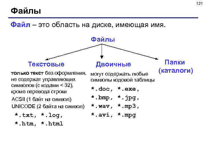 121 Файлы Файл – это область на диске, имеющая имя. Файлы Текстовые Двоичные только