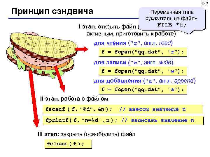 122 Принцип сэндвича Переменная типа «указатель на файл» : FILE I этап. открыть файл