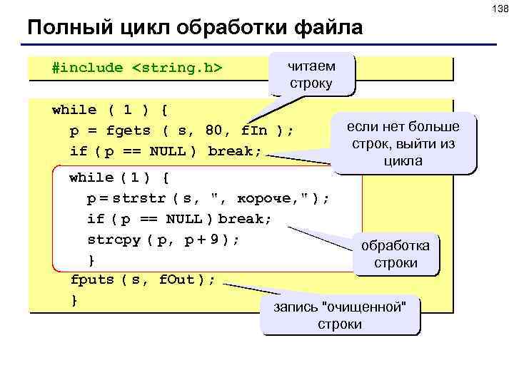 138 Полный цикл обработки файла #include <string. h> читаем строку while ( 1 )