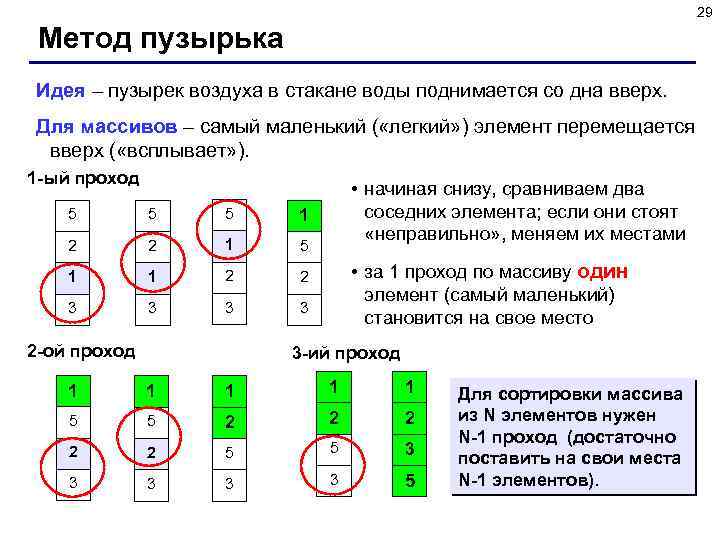 29 Метод пузырька Идея – пузырек воздуха в стакане воды поднимается со дна вверх.
