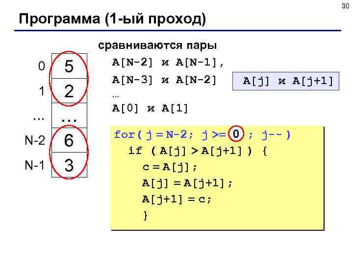 30 Программа (1 -ый проход) 0 1 … N-2 N-1 5 2 … 6