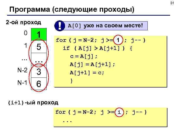 31 Программа (следующие проходы) 2 -ой проход 0 1 … N-2 N-1 1 5
