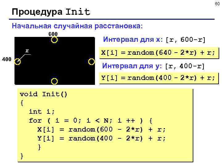 60 Процедура Init Начальная случайная расстановка: 600 r 400 Интервал для x: [r, 600